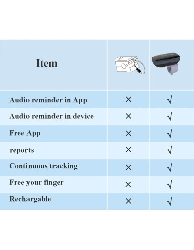Monitor de Oxígeno en Sangre Vibeat Oxylink - Medidor Bluetooth para Dedo