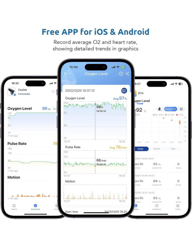 Monitor de Oxígeno en Sangre Vibeat Oxylink - Medidor Bluetooth para Dedo
