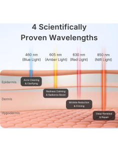 Máscara de Terapia de Luz LED Hello Face M500 para Acné y Arrugas 2