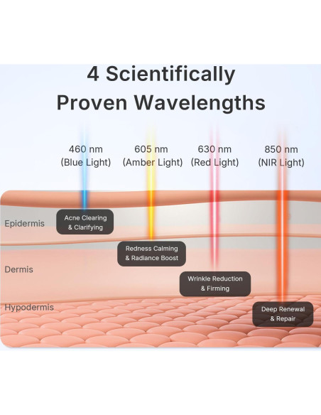Máscara de Terapia de Luz LED Hello Face M500 para Acné y Arrugas