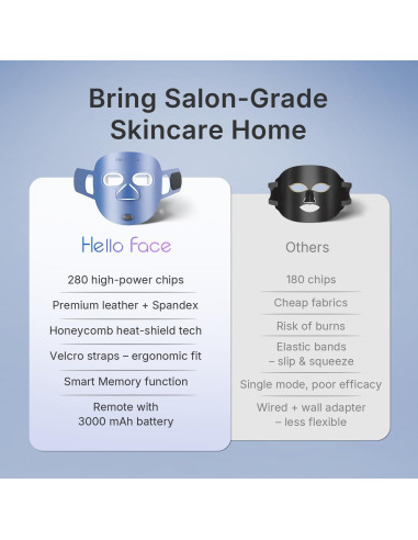 Máscara de Terapia de Luz LED Hello Face M500 para Acné y Arrugas