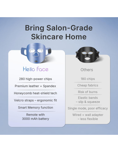 Máscara de Terapia de Luz LED Hello Face M500 para Acné y Arrugas