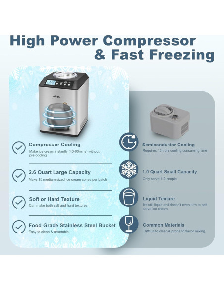Máquina de Helados Oliboni ICE-2580 2.6L Acero Inoxidable