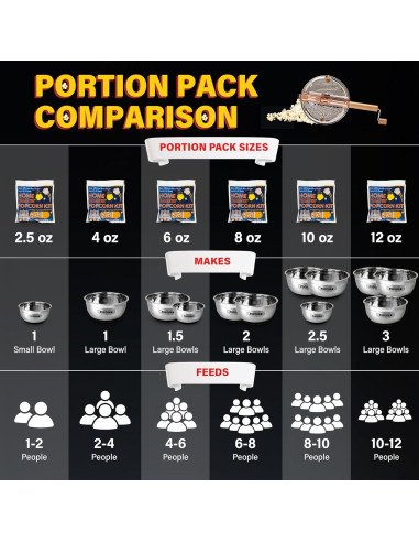 Kit de Palomitas Wabash Valley Farms Real Theatre - 5 Paquetes