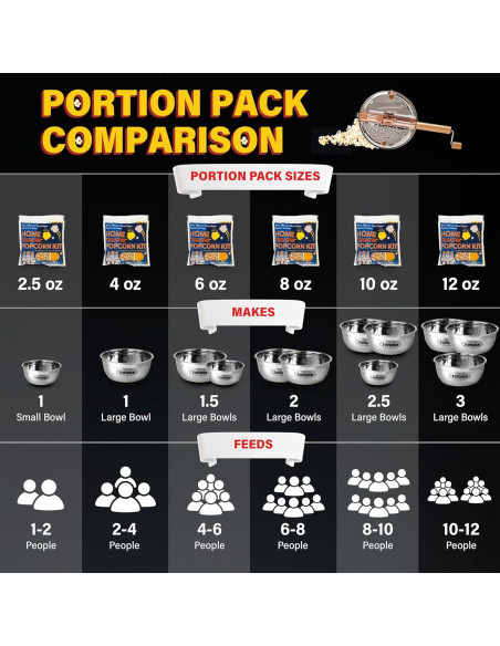 Kit de Palomitas Wabash Valley Farms Real Theatre - 5 Paquetes