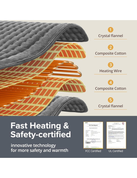 Almohadilla Térmica Eléctrica Siinsay XL 43x84cm 6 Niveles Calor