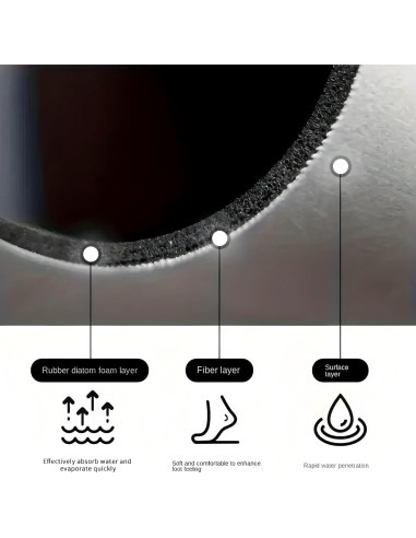 Alfombra de Baño EBUKTUK 40x60cm Antideslizante Diatomita