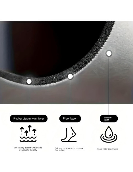 Alfombra de Baño EBUKTUK 40x60cm Antideslizante Diatomita