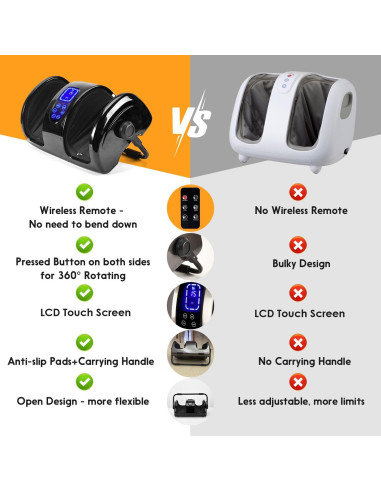 Masajeador de pies Shiatsu iKyoor con calor y control remoto