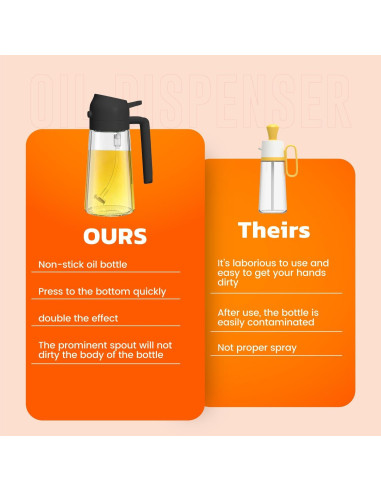 Pulverizador de Aceite KRAFTMAN 470ml Vidrio 2-en-1 Cocina