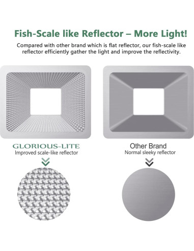 Luz de Trabajo LED Glorious-Lite 50W 5000LM IP66 Ajustable