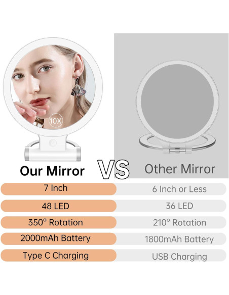 Espejo de Aumento Alovely LED 1X/10X con Luz Regulable