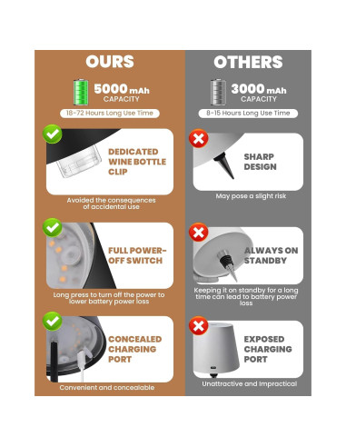 Lámpara de Mesa Inalámbrica JCHPZR 2 Paquetes LED 5000mAh