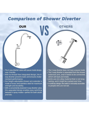 Cabezal de Ducha Hibbent 33 cm Alta Presión 5 Modos Cromo