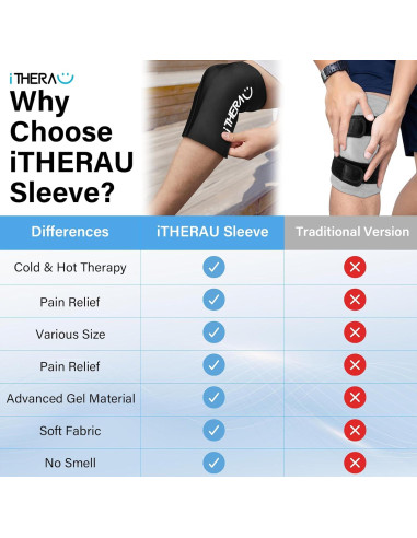 Funda de Hielo Reutilizable iTHERAU para Rodilla y Codo - 2 Pzs