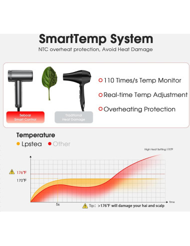 Secador de Pelo Iónico Profesional lpstea 9 Modos 1500W