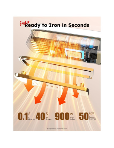Plancha de Vapor Portátil 3 en 1 HT-2003, Sin Tabla, 180