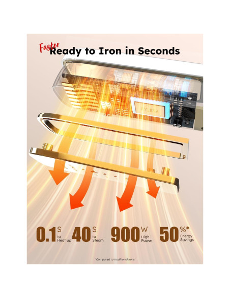 Plancha de Vapor Portátil 3 en 1 HT-2003, Sin Tabla, 180