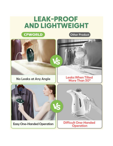 Vaporizador de Ropa CPWORLD HX-6118 Mini Portátil 130ml