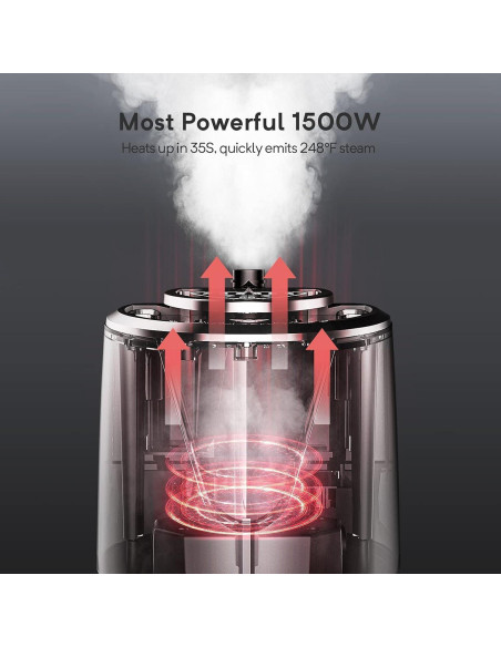 Vaporizador de Ropa GERANK GE-01 1500W 2.5L Calentamiento 35s