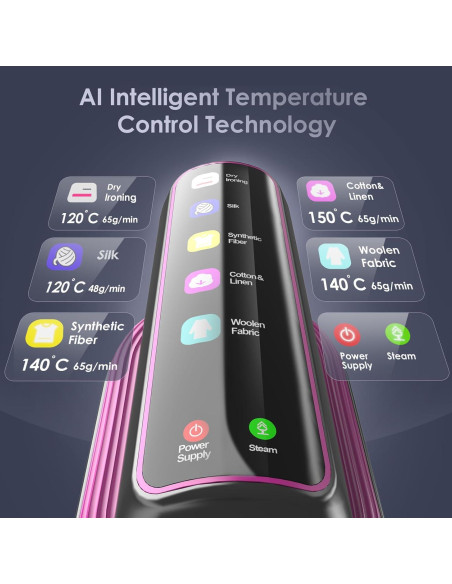 Vaporizador de Ropa Portátil XYVIA 1200W Pantalla Táctil 110ml