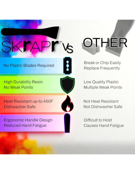 Raspadora de Plástico SKrAPr - Paquete de 2, Multiusos
