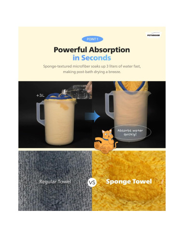 Toalla Ultra Absorbente PETHROOM para Mascotas Mediana 80x40cm