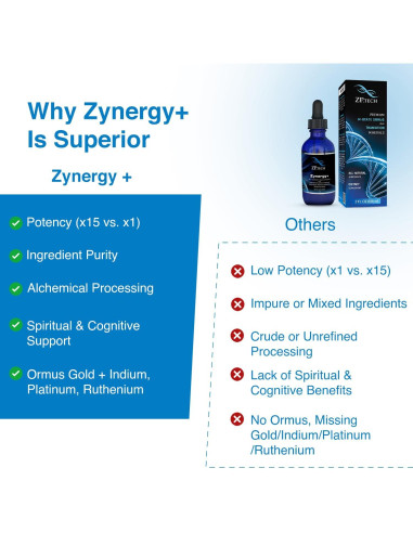 Concentrado Líquido de Ormus Oro Coloidal Zynergy Plus 24K