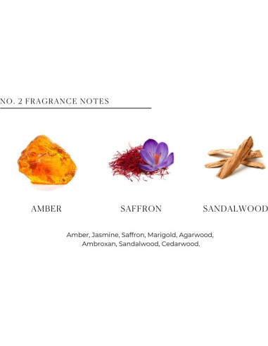 Set de Cuidado Corporal Les Deux - Gel de Ducha y Loción Hidratante