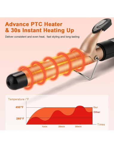 Tenaza Profesional Mcodon 1 Pulgada Cerámica Turmalina Ajustable