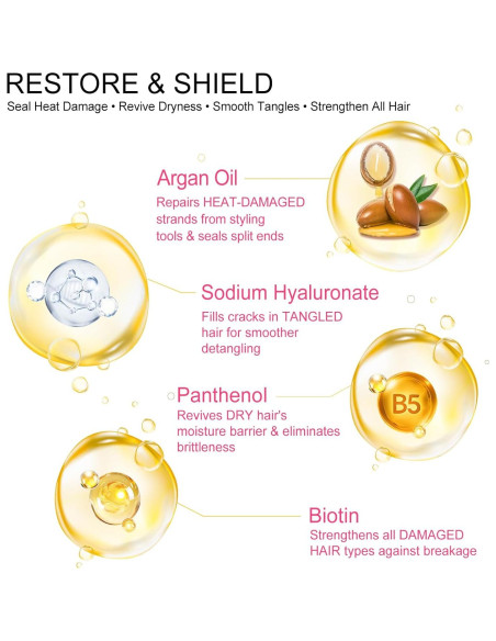 Mascarilla Reparadora de Queratina LSKINBATH 500ml - Acondicionador Profundo