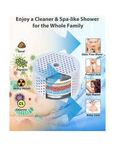 Filtro de Cabezal de Ducha INAVAMZ - Paquete de 2, Reduce Cloro y Metales 2