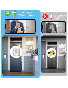 Adaptador de Corriente 18V Fesasn para Timbres Ring y Nest - 5m 2