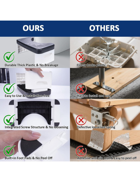 Taburete de Inodoro Plegable Coldcool Blanco 7" Antideslizante