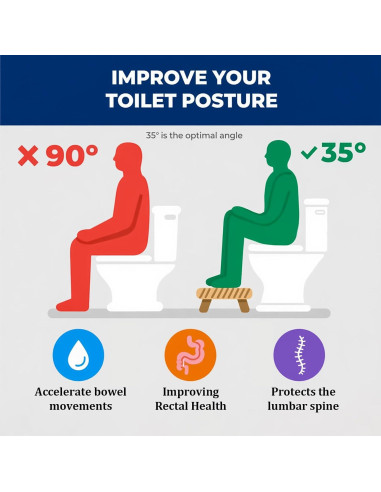 Taburete de Inodoro Plegable Coldcool Blanco 7" Antideslizante