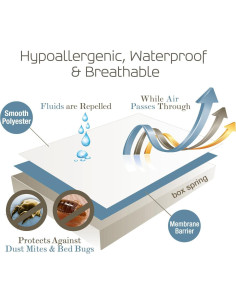 Funda de Box Spring SafeRest Reina 23 cm Impermeable y Transpirable 2