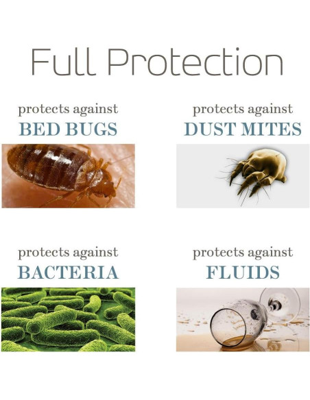 Funda de Box Spring SafeRest Reina 23 cm Impermeable y Transpirable