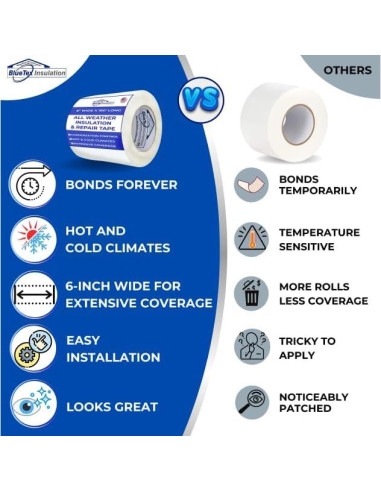 Cinta de Barrera de Vapor BlueTex 15.24 cm x 54.86 m - Impermeable