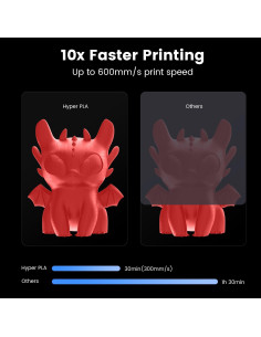 Escáner 3D Creality CR-Scan Raptor 0.02mm Luz Azul 2