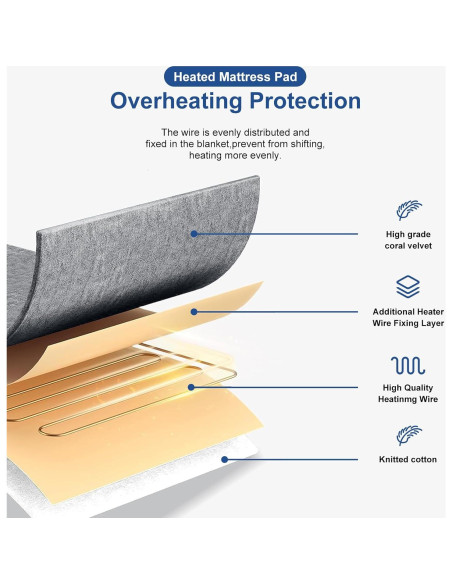 Almohadilla Térmica Eléctrica Guohaoi Individual Gris 190x99cm