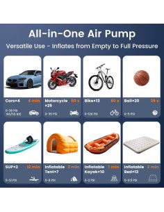 Bomba Eléctrica Bellatte para Tabla de Paddle 150 PSI 120W 2