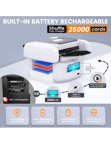 Barajadora Automática Prenoxa TX666 Recargable 2000mAh Silenciosa