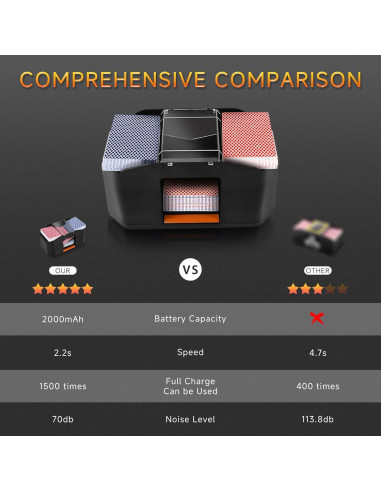 Barajador Automático de Cartas MJYP wy630, Recargable 2000 mAh