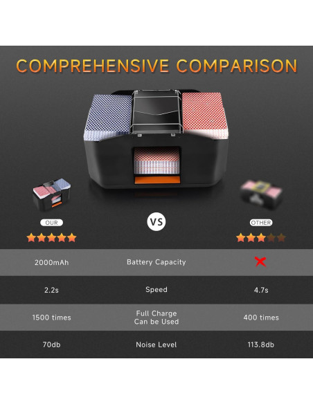 Barajador Automático de Cartas MJYP wy630, Recargable 2000 mAh