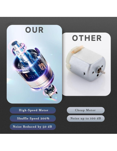 Barajador Automático de Cartas MJYP wy630, Recargable 2000 mAh