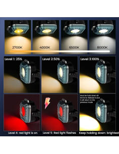 Luz de Trabajo Recargable Gabujau LED 500 Lúmenes Magnética 2