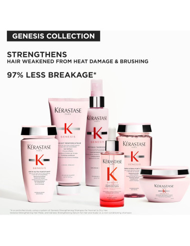 Champú Nutri-Fortificante Kerastase Genesis 250 ml - Cabello Débil