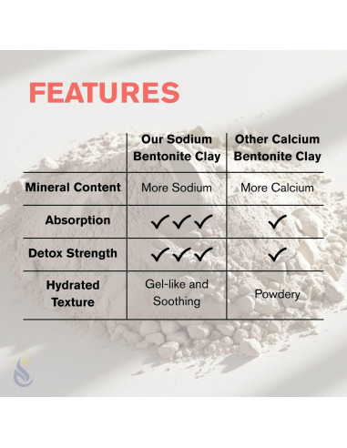 Polvo de Arcilla Bentonita ClearLee 226.8 g - Grado Cosmético Puro