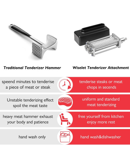 Aplanador de Carne Wiselet para Batidora KitchenAid - Negro