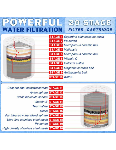 Paquete de 4 cartuchos de filtro de ducha Waai Richeraza 20 etapas